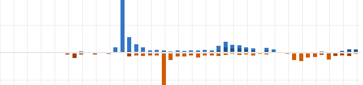 Site Explorer SEO Tools data graphs website links and domain authority